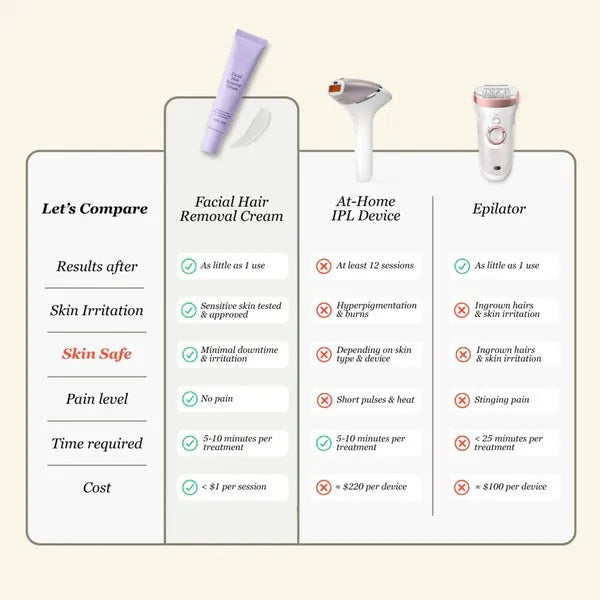 Facial Hair Removal Cream & Calming Serum