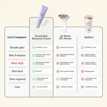 Facial Hair Removal Cream & Calming Serum